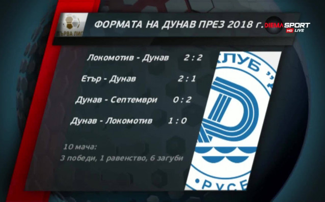 Дунав постигна победа над Локомотив Пловдив и по този начин
