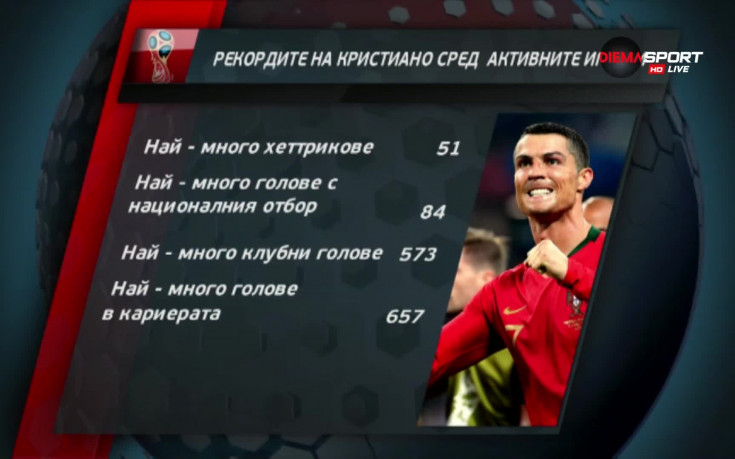 Рекордите на Роналдо