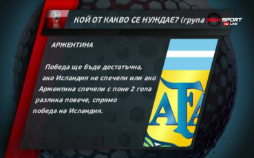 Кой от какво се нуждае в Група D?