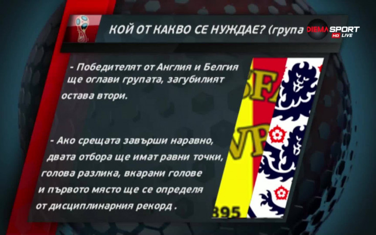 Как картоните или жребий могат да определят победителя в група G?