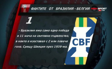 Фактите след битката между Бразилия и Белгия
