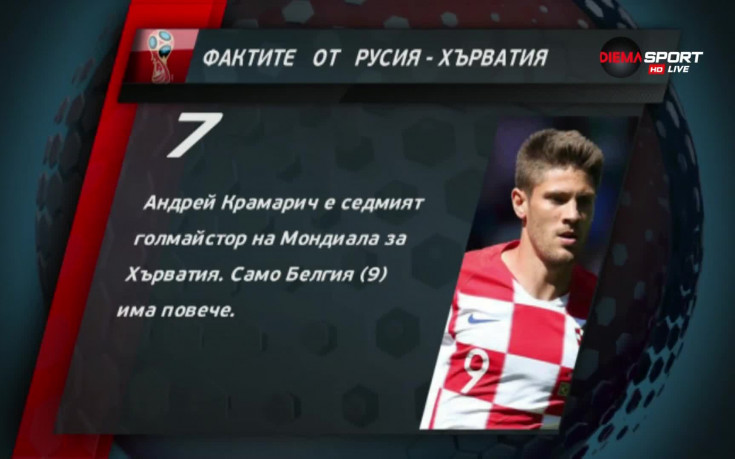 Цифрите след Русия - Хърватия
