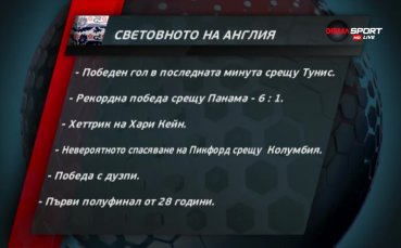 Световното на Англия