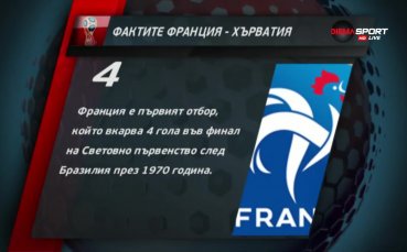 Какво научихме от последния мач на Мондиала?