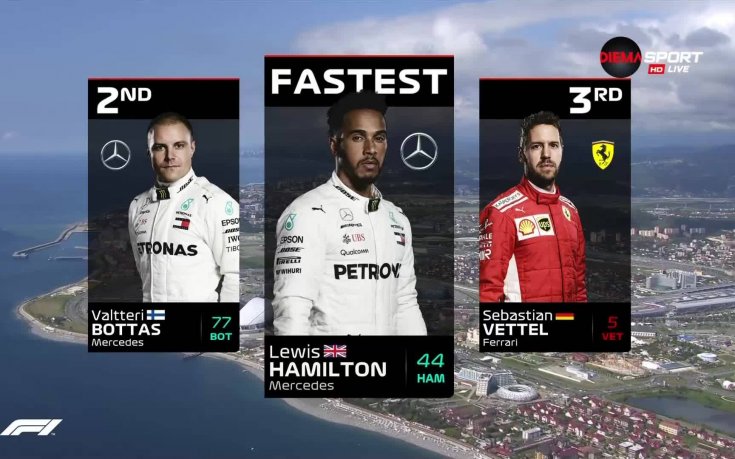 Проблемите на Ферари в Сочи продължават, Хамилтън №1 и в последната тренировка