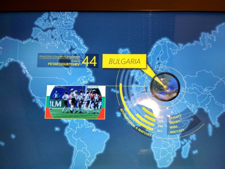 Музеят на ФИФА и българските връзки в него1