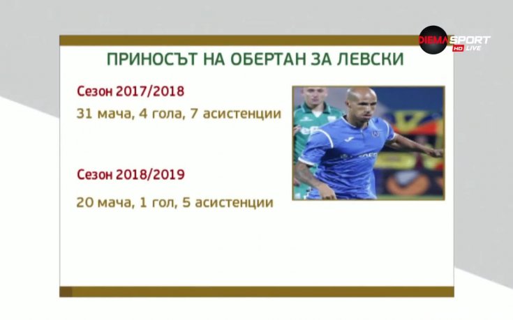 Габриел Обертан ли е проблемът на Левски?