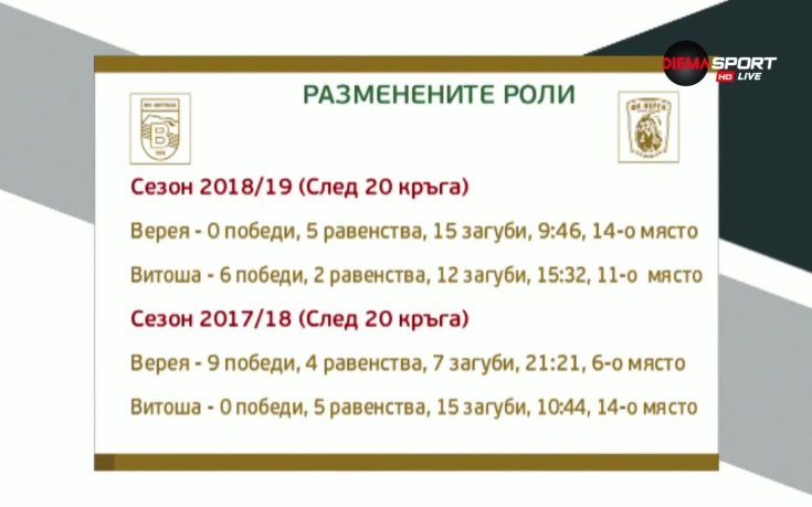Разменени роли – Витоша VS Верея