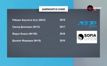 Всички шампиони на Sofia Open през годините