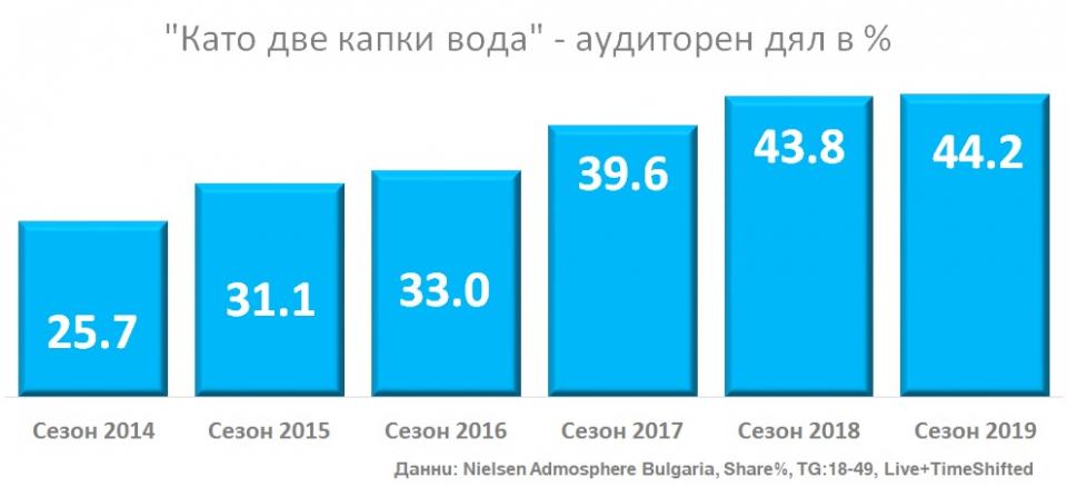 Като две капки вода