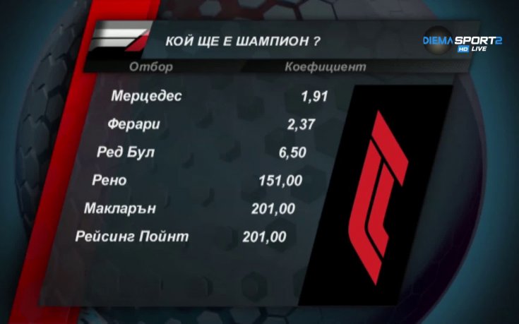 Кой ще бъде шампионът във Формула 1?