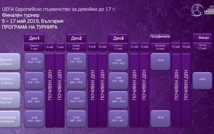 Пуснаха билетите за Европейското за девойки до 17 години