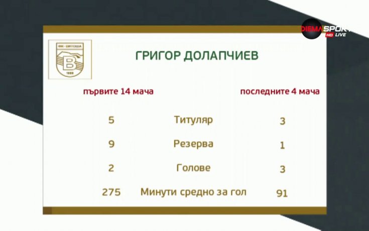 Как Витоша надви Верея?