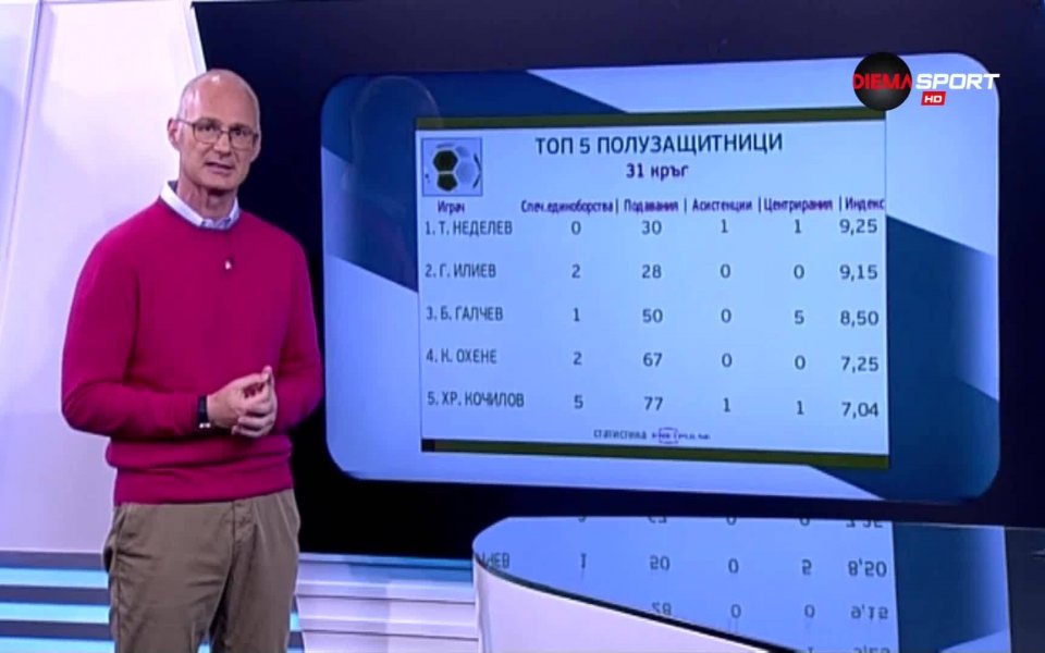 Халфът на Ботев Пд - Тодор Неделев, бе определен за