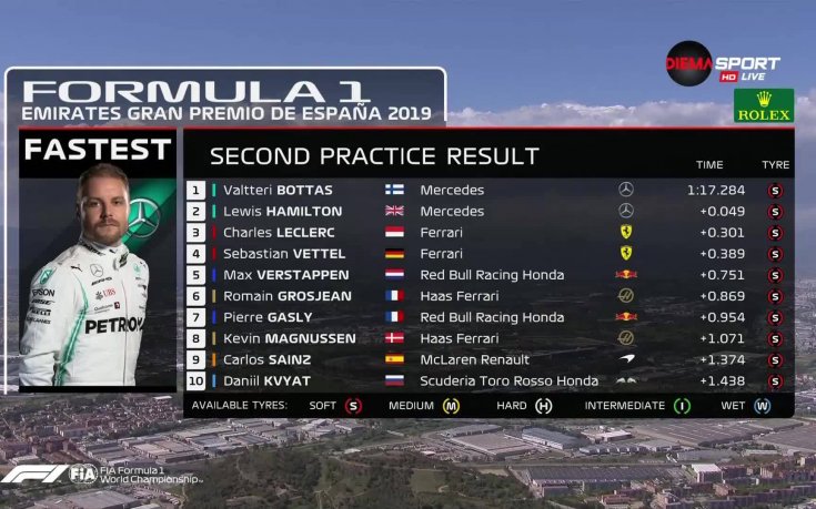 Ботас най-бърз и във втората тренировка преди ГП на Испания