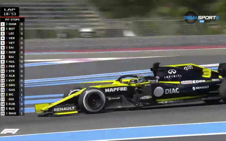 Как се разви Гран При на Франция във Формула 1?