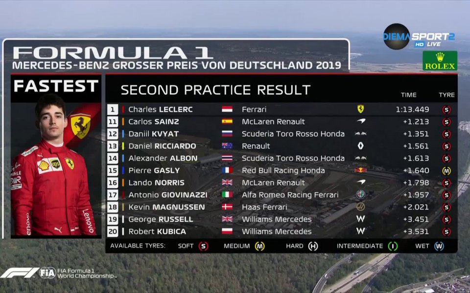 Шарл Льоклер остави отбора на Ферари на върха в петъчните