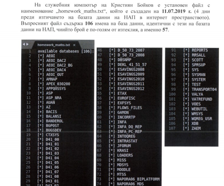 Спецпрокуратурата публикува снимки от записи от видеокамери в офиси на "ТАД Груп", както и свидетелски показания