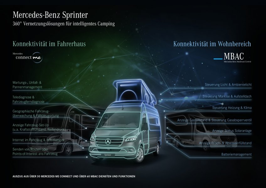 Mercedes Benz Sprinter1