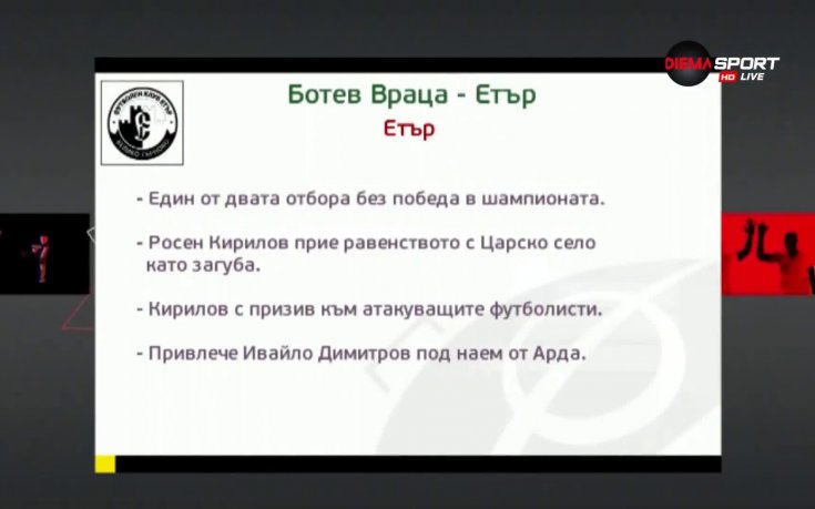 Ботев и Етър се подсилиха преди двубоя във Враца