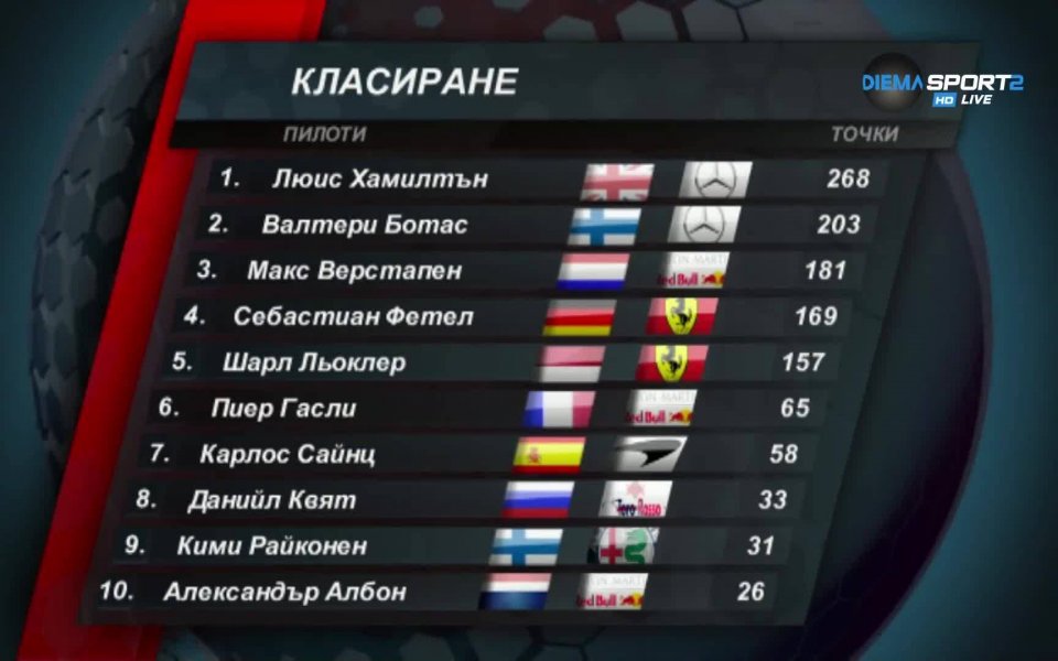 Еуфорията около първата победа за Ферари и Шарл Льоклер все