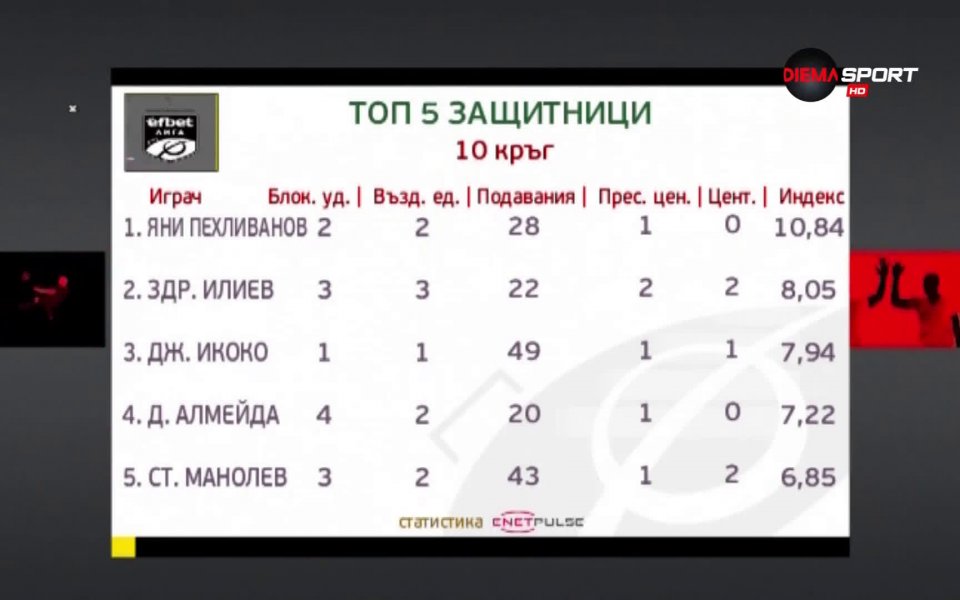 Тази седмица в предаването Героите на кръга по DIEMA SPORT