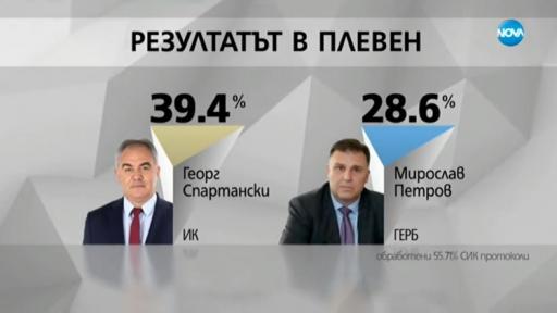  Балотаж и подозрения за платен избор в Плевен 