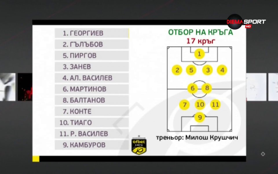 Милош Крушчич поведе най-добрите 11 в 17-ия кръг в efbet