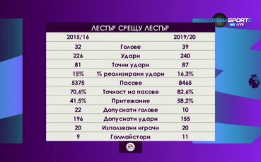 Лестър срещу Лестър