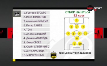 Антони Здравков води най-добрите 11 в 22-ия кръг на efbet Лига