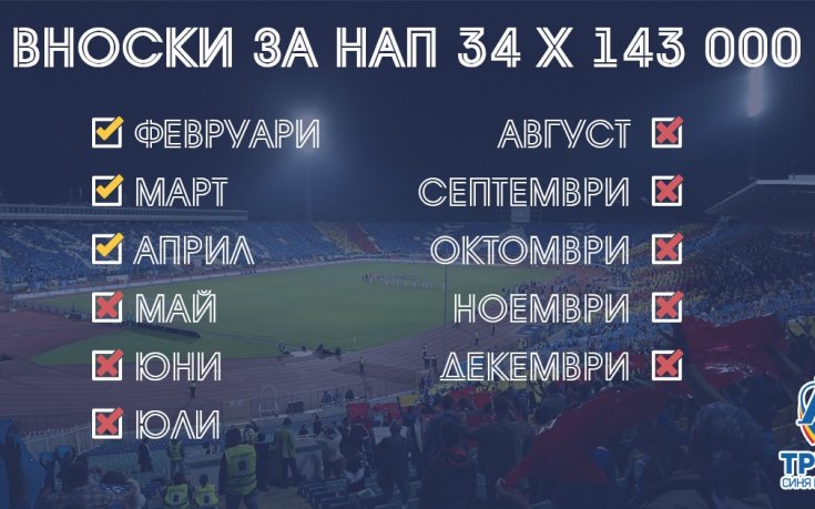 Левски събра вноската към НАП за месец април