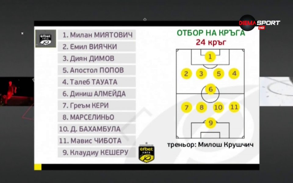 След изиграването на мачовете от 24-ия кръг на efbet Лига