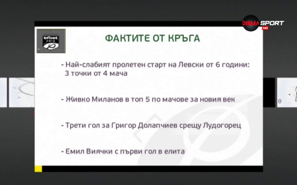 Реализиралият два гола във вратата на Берое за успеха на
