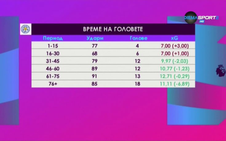 Силата на Лестър и слабостта след пандемията