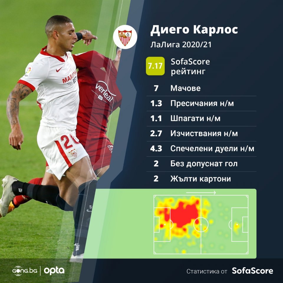 Диего Карлос