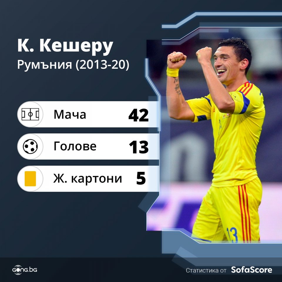 Клаудиу Кешеру