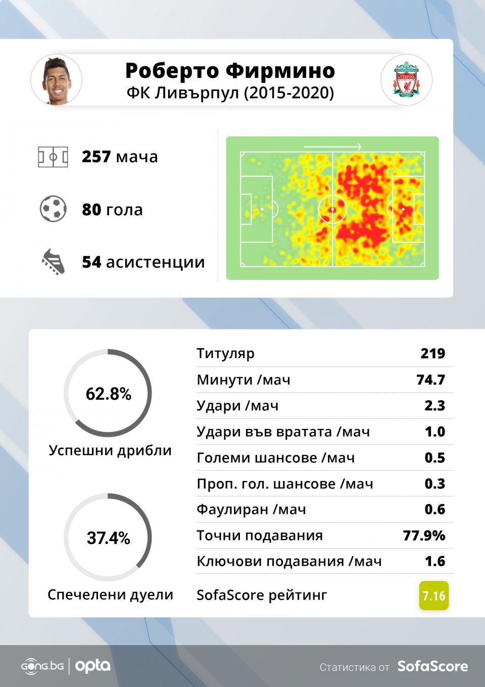 Роберто Фирмино