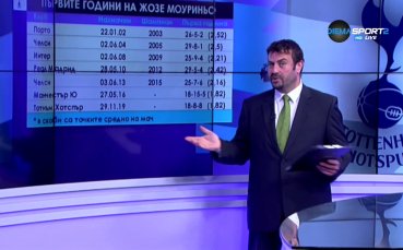 Отборът на Тотнъм прави фурор от началото на сезона във