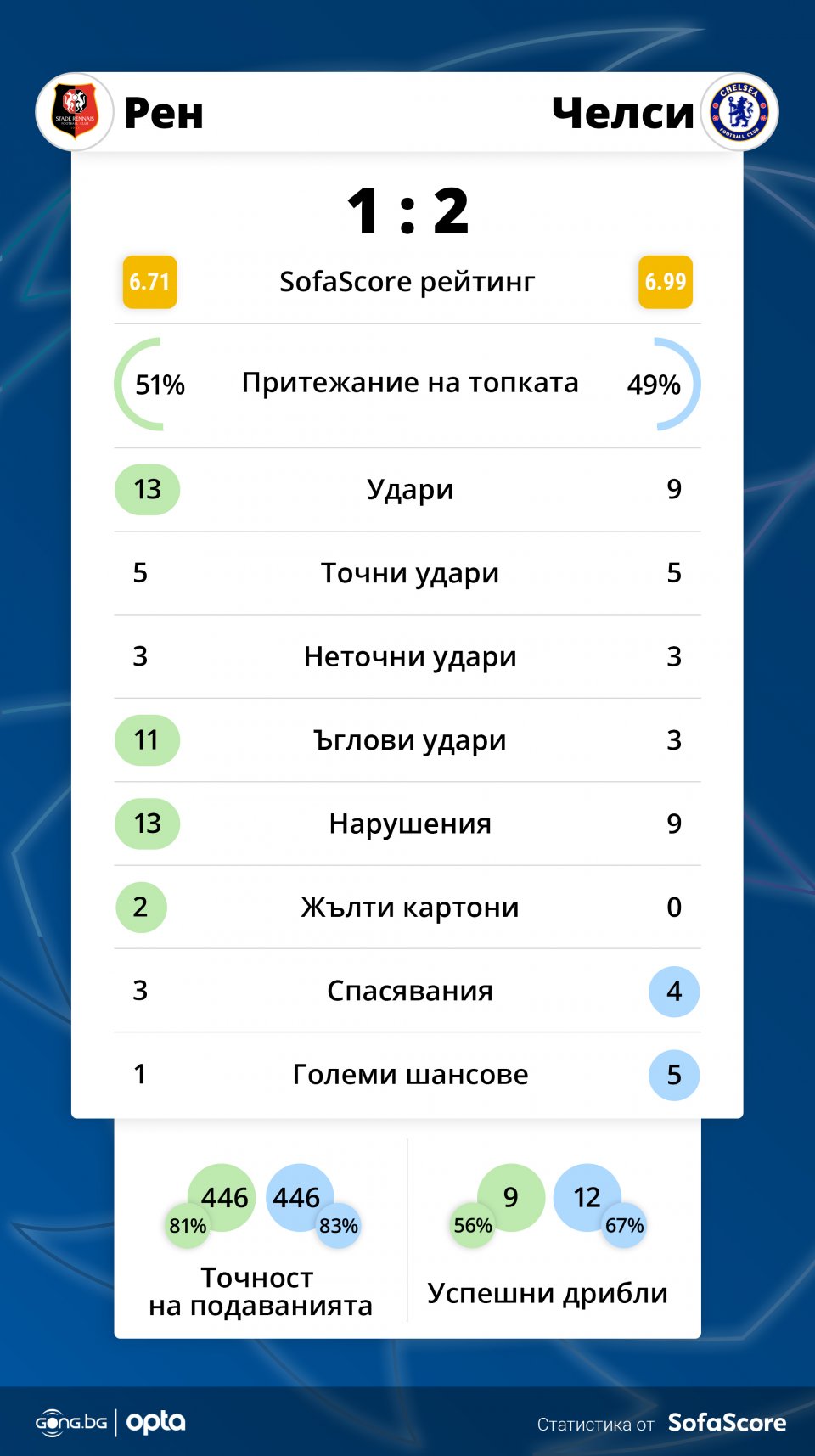 Рен Челси