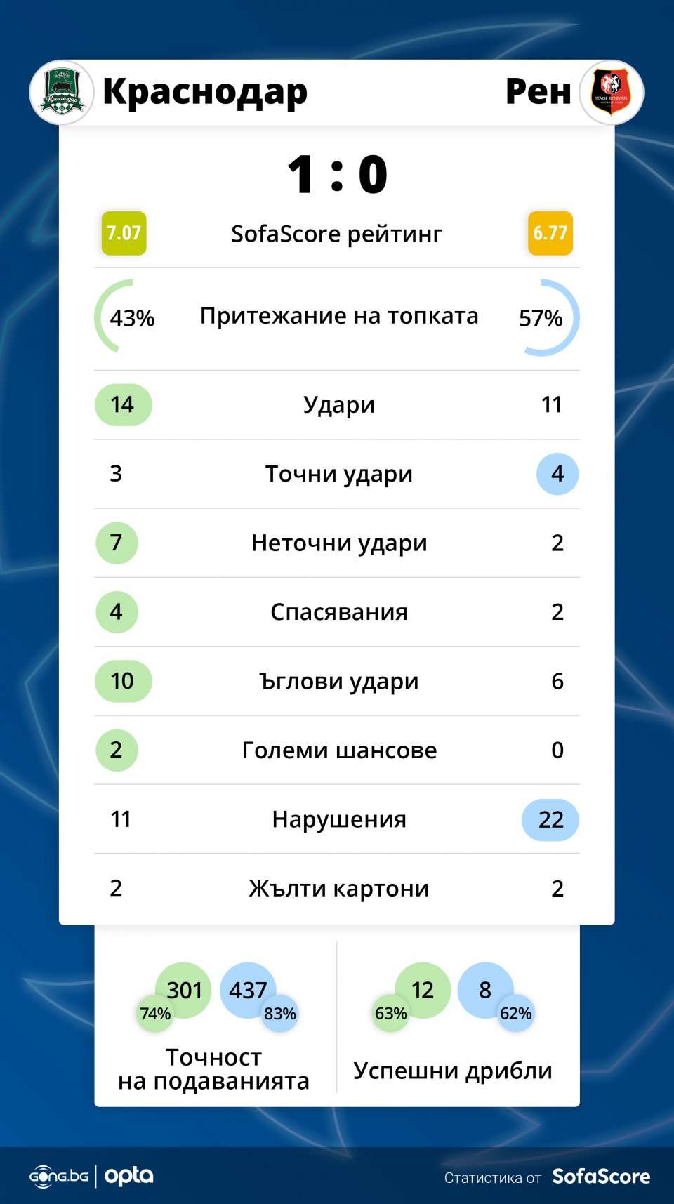 Краснодар Рен