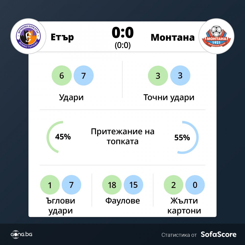 Етър Монтана
