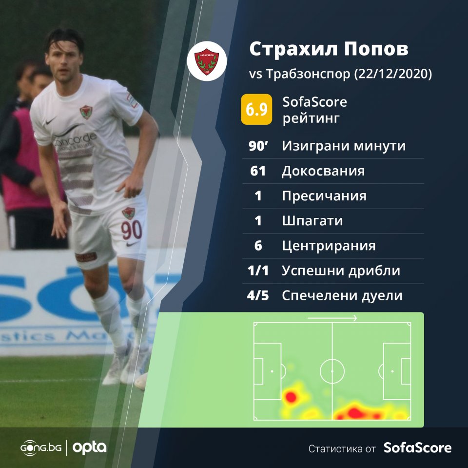 Страхил Попов