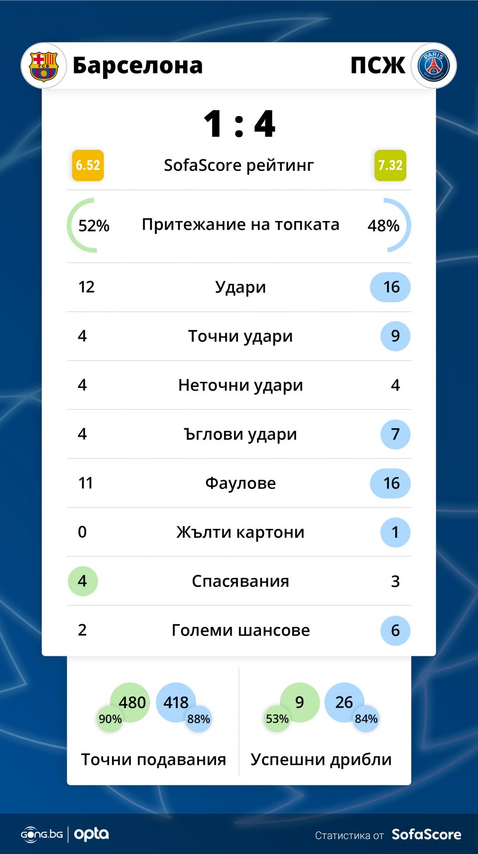 Барселона ПСЖ