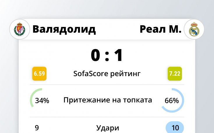 Валядолид Реал Мадрид