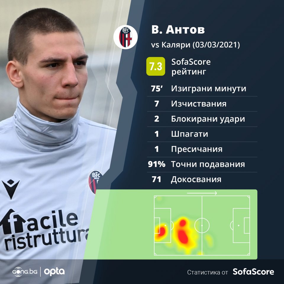 Валентин Антов
