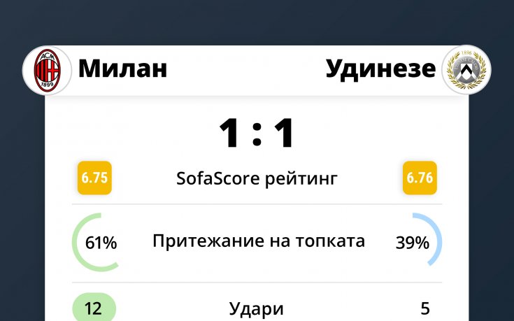 Милан Удинезе