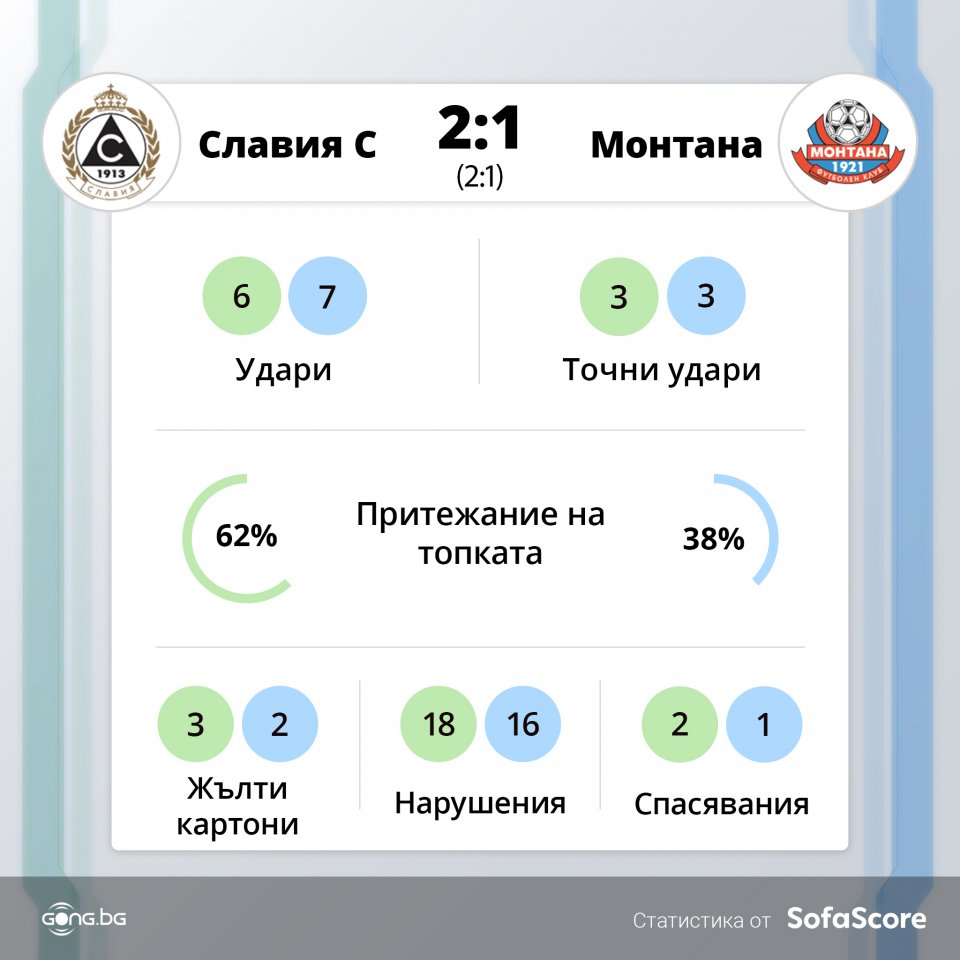 Славия Монтана