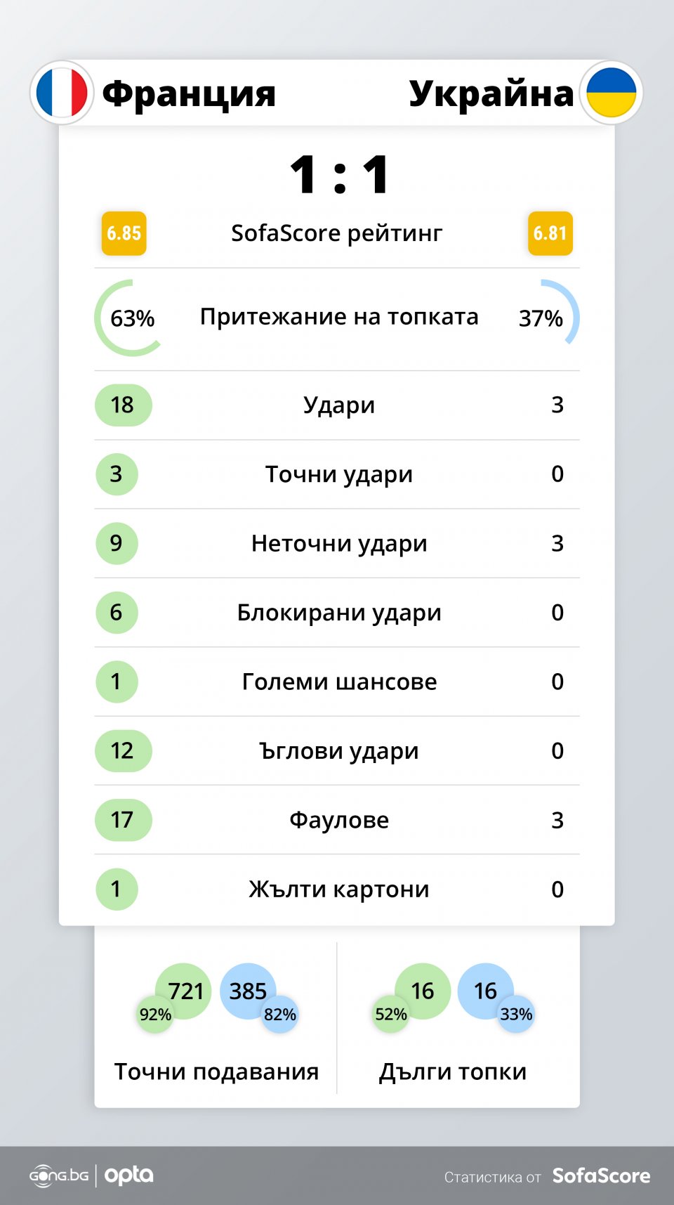 Франция Украйна