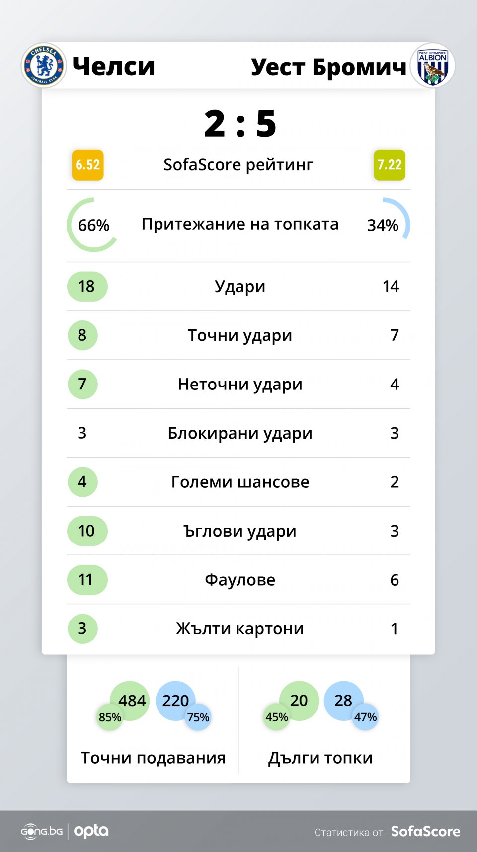 Челси УБА