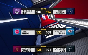 Първенство на Националната баскетболна асоциация на САЩ и Канада НБА